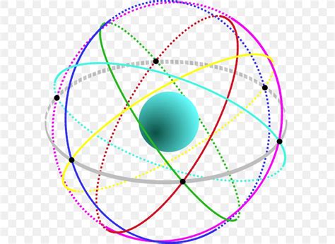 World Geodetic System Configuration 的图像结果