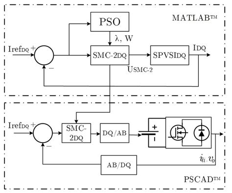 Image result for Parallel Controller Tuning