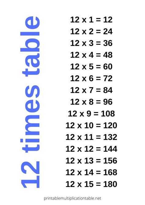 Image result for Table De 12