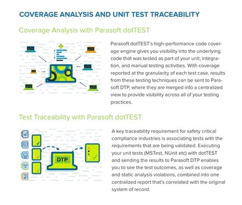Parasoft Testing Tool Tutorial 的图像结果