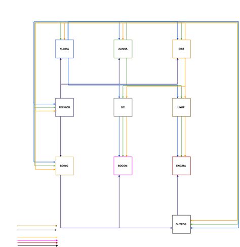 Image result for For Loop JavaScript Flow Chart