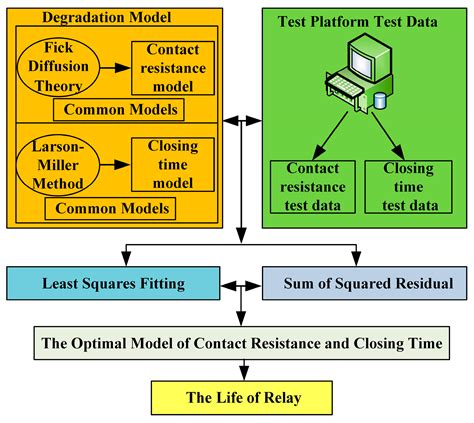 A Reliability Assessment Method for High Speed Train Electromagnetic Relays