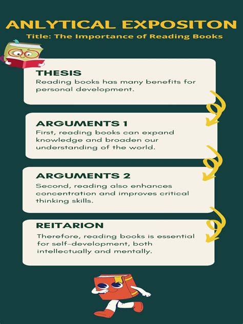 Exposition Text Structure 的图像结果