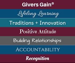 Image result for BNI Core Values Ed Slot