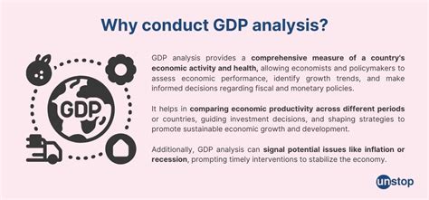 Image result for Real GDP Explained