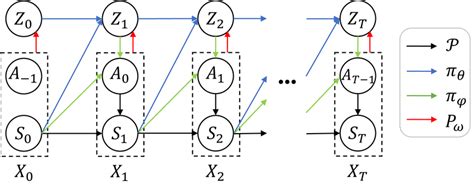 Image result for Probabilistic Model Defnce In-Depth