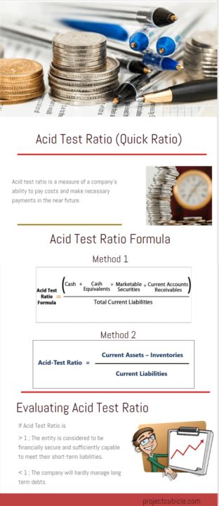 Image result for Quick Acid Test Ratio Formula