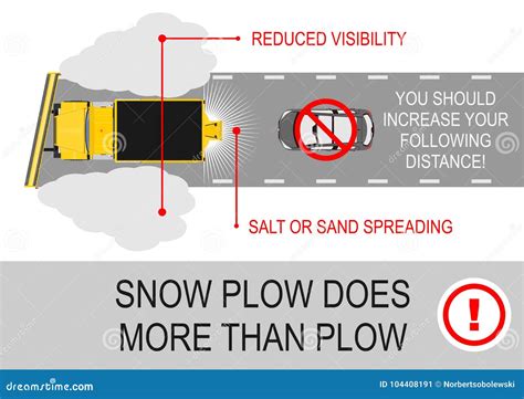 Snow Plow Tips 的图像结果