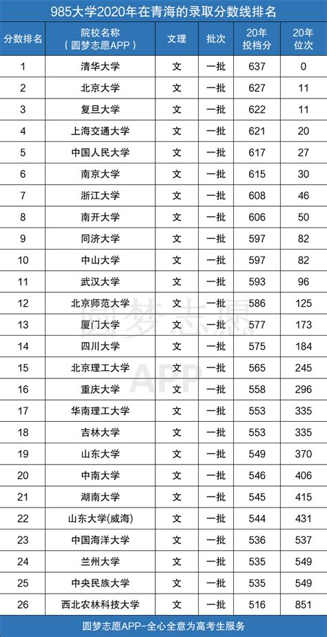 青岛大学是211还是985全国认可度高吗？排名第几及王牌专业名单