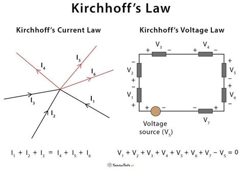 State KCL & KVL and explain its sign conventions by drawing circuit ...