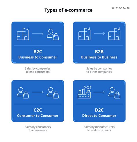 E-Commerce Types 的图像结果