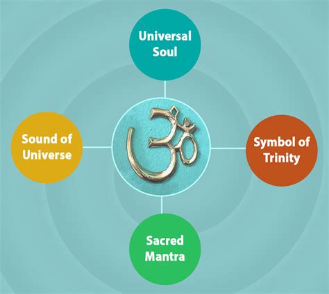 Om Symbol Unveiled: What is the Meaning of this Mantra in Buddhism ...
