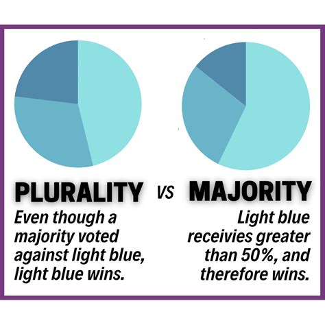 Ranked Choice Voting — MarchOnHarrisburg