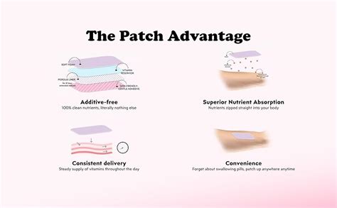 PATCH UP - Glow Up | Collagen type 1 and Biotin skin-friendly patch ...