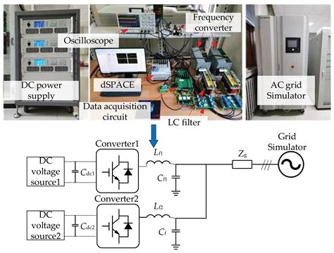 Identification and Analysis of Low-Frequency Oscillation in a Multi ...