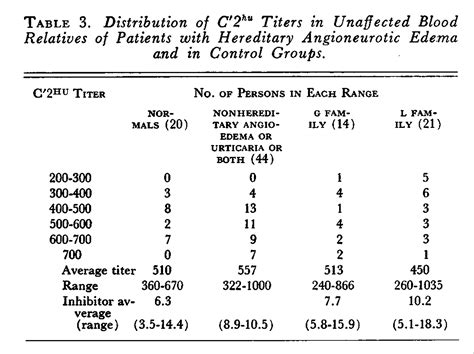 Angioneurotic Edema Icd 10