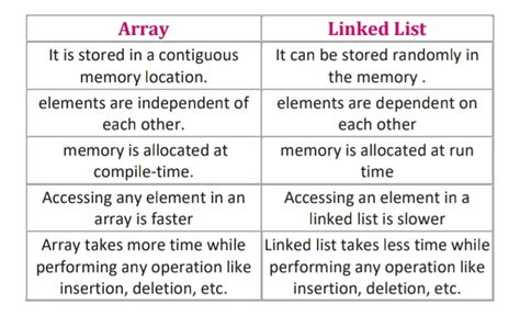 Unit 1 | Data Structure Notes | AKTU Notes ~ AKTU POINT