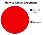 Image result for Humorous Arguments