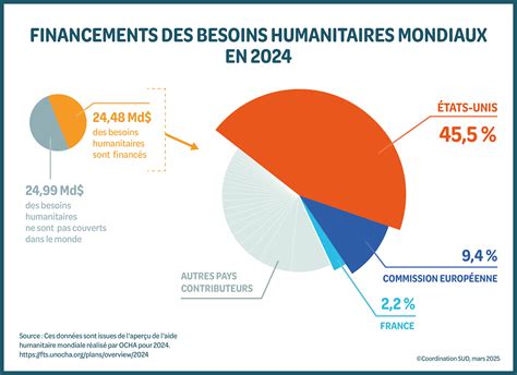 site:www.coordinationsud.org 的图像结果