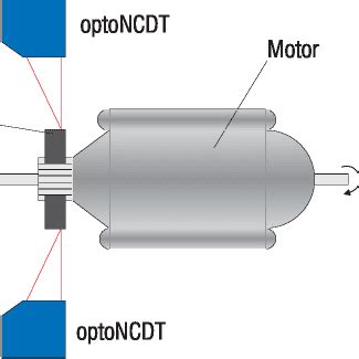 Measurement of carbon brush wear on electric motors - Bestech Australia