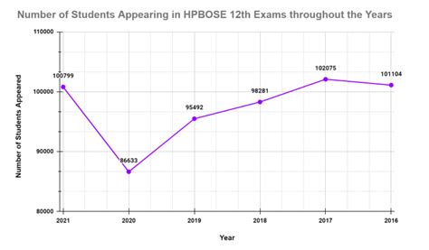 Image result for About SQL 12th Class HPBOSE