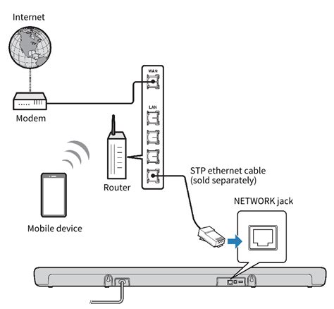 Image result for Wired Network Connection