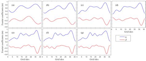Improved Estimation of the Open Boundary Conditions in Tidal Models ...