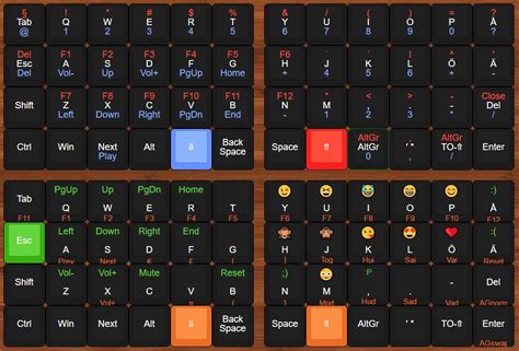 Image result for 30Key Keymap