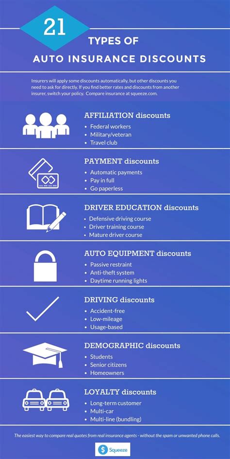 Image result for Discount Car Auto Insurance.com