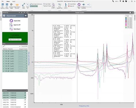 Image result for Modal Testing