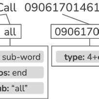 Image result for String Tokenization