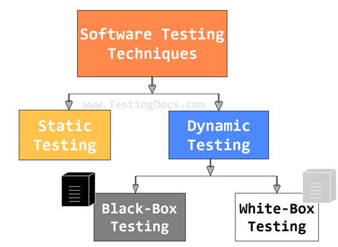 Software Testing Tutorials 的图像结果