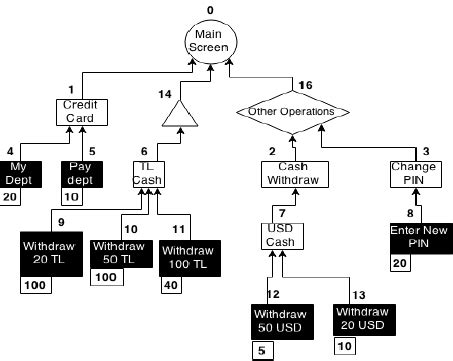 Image result for Understanding Menu Optimization