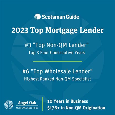 2023 Top Non-QM Lenders | Angel Oak Mortgage Solutions | Angel Oak ...
