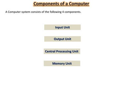 Image result for Video Computer Basics Components