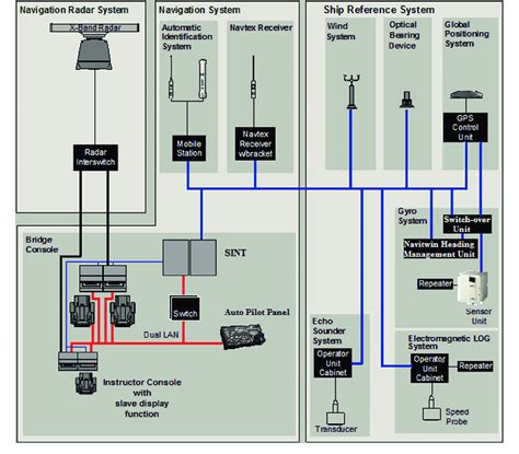 Image result for How to Program a Navigation System