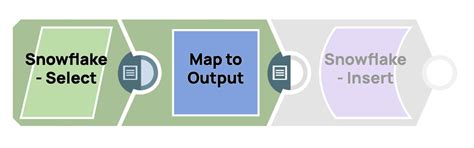 Image result for SnapLogic Tutorial