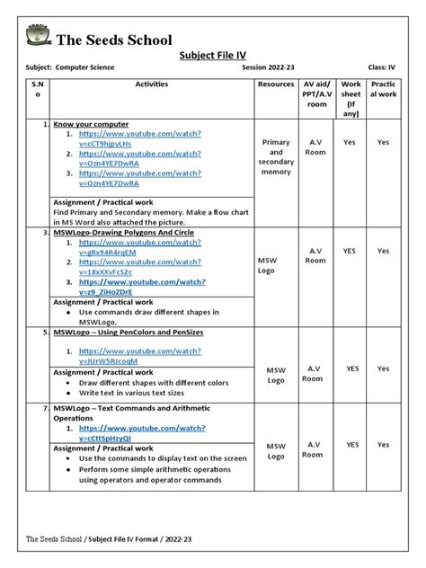 Computer Project Form 4 的图像结果