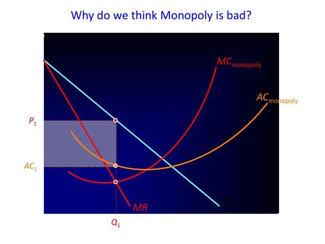 PPT - Monopoly and the public interest PowerPoint Presentation, free ...