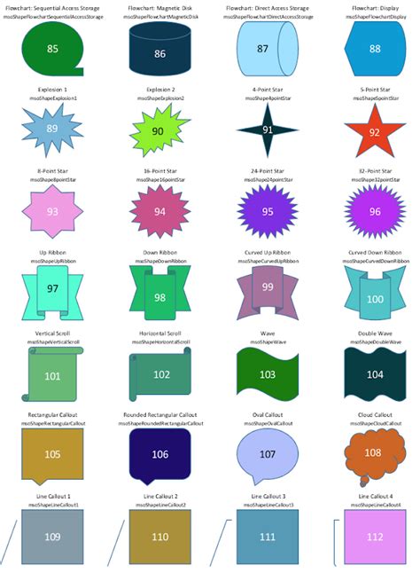 Image result for AutoShape Excel