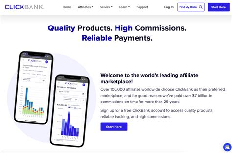 11 Best Affiliate Networks for Marketers To Join in 2026 - Shopify India