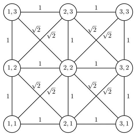 Algorithms: GATE CSE 1997 | Question: 9