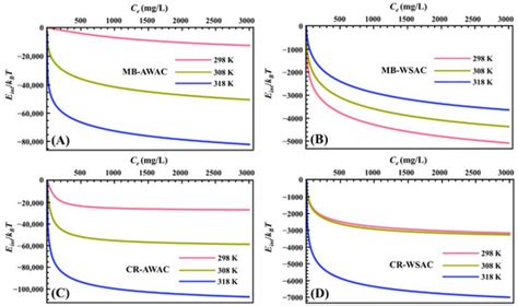 Nanomaterials | Special Issue : Functional Nanostructured Adsorbents ...