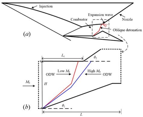 Unsteady Oblique Detonation Waves in a Tunnel Induced by Inflow Mach ...