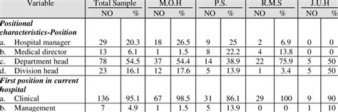 Image result for Positional Attributes