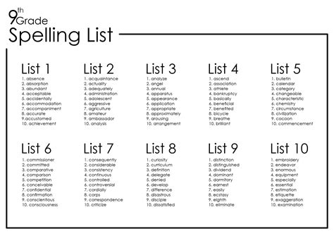 17 9th grade worksheets spelling words – Artofit