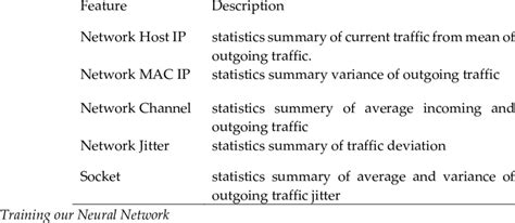 Image result for Deep Learning Features