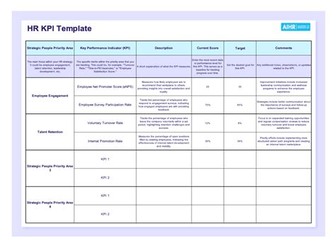 Kpi In Hr Examples