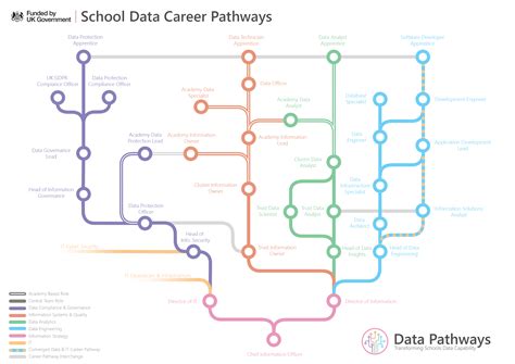 Career Pathways in Education Data: Workstream 2 Overview