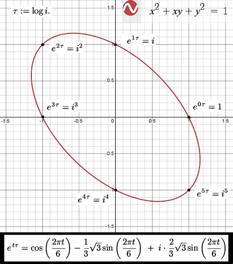 Image result for Ellipsometry Complex Numbers